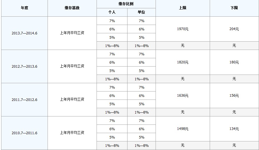 最新公积金卡回收比例是多少方法分析(最方便真实的丽江公积金卡被吞了怎么办方法)
