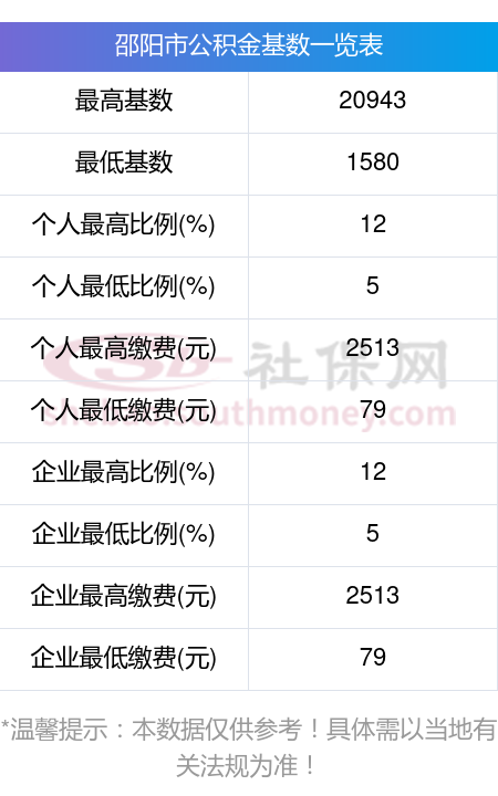 最新公积金卡回收比例是多少方法分析(最方便真实的丽江公积金卡被吞了怎么办方法)