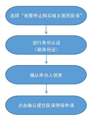 最新怎样跟药店的人说套公积金卡方法分析(最方便真实的丽江药店有公积金吗方法)
