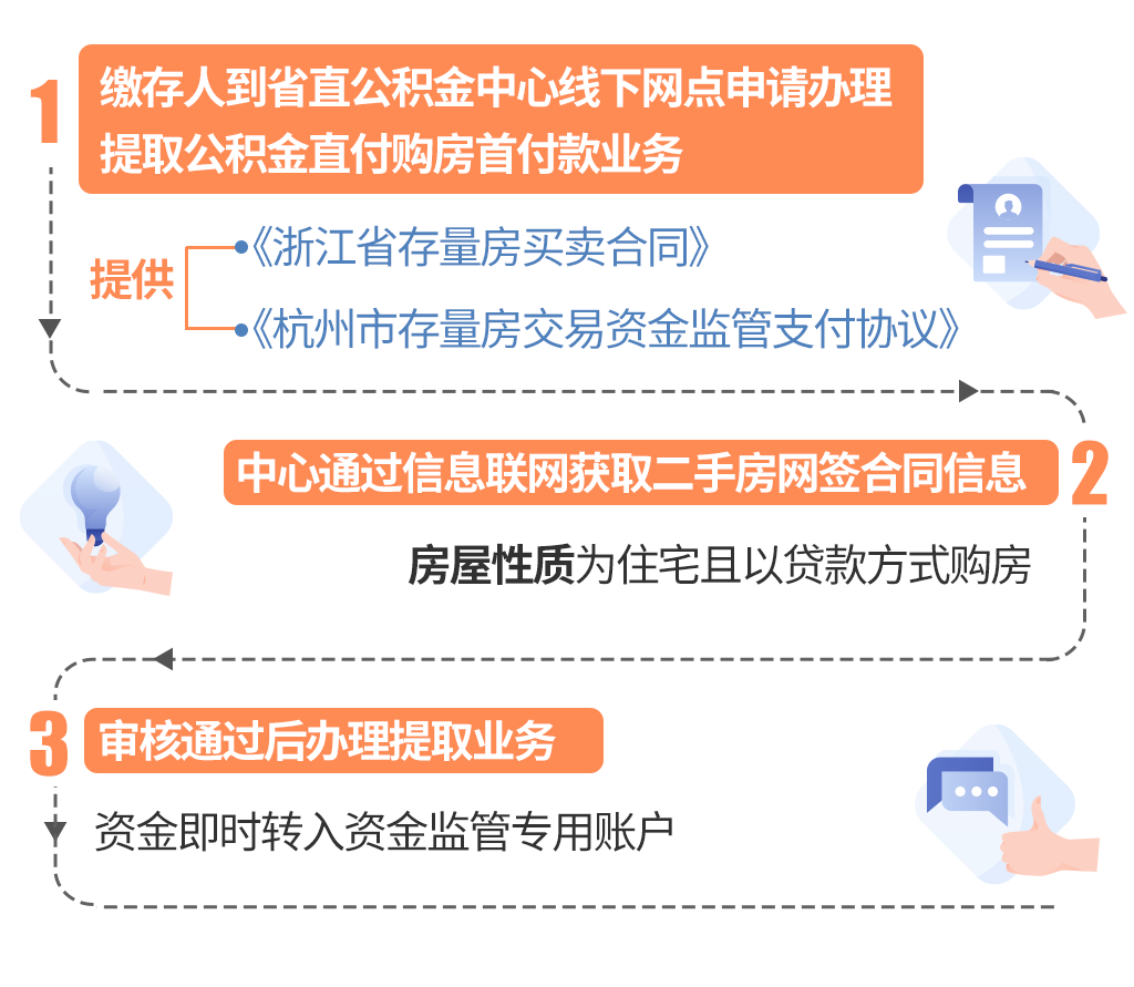最新线下套公积金卡联系方式方法分析(最方便真实的丽江线下公积金怎么提取方法)