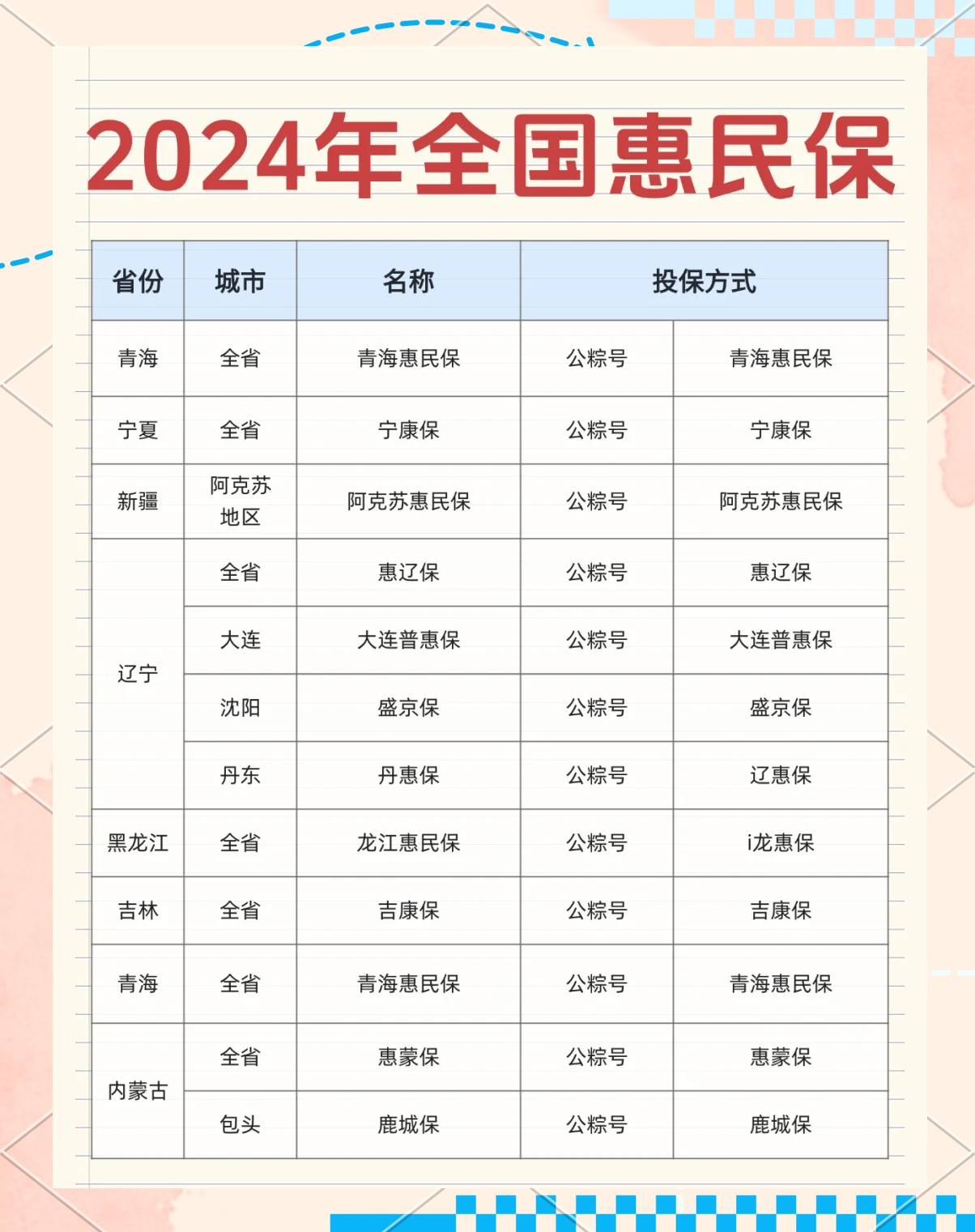 最新城市惠民保障怎么取消方法分析(最方便真实的丽江如何取消惠民保自动微信扣款方法)