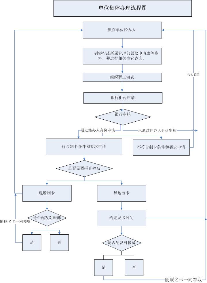 最新公积金卡网上激活流程图方法分析(最方便真实的丽江公积金卡网上激活流程图片方法)