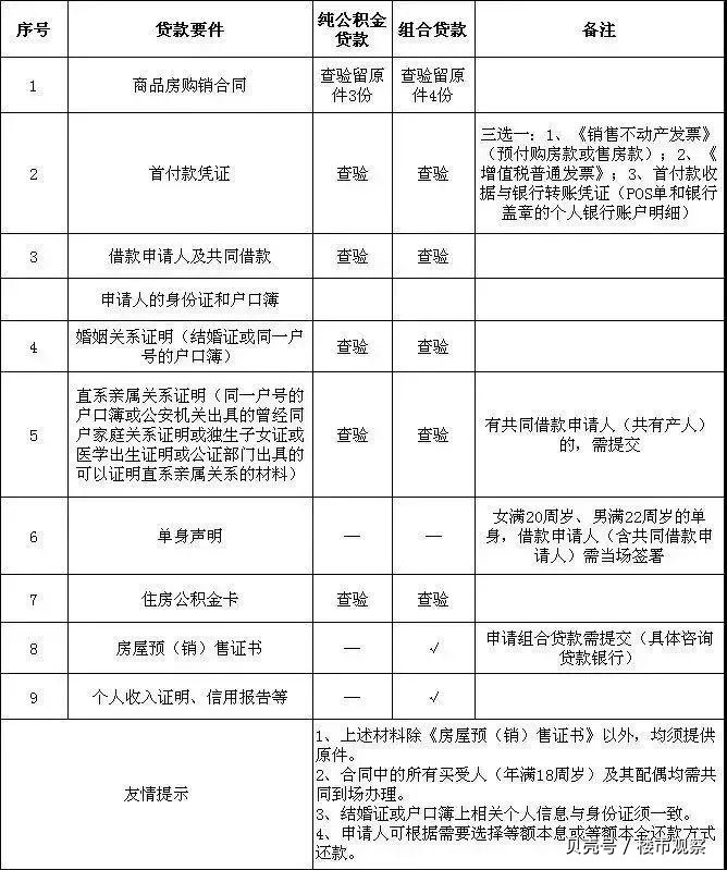最新昆山高价回收公积金卡联系方式方法分析(最方便真实的丽江昆山高价回收公积金卡联系方式电话方法)