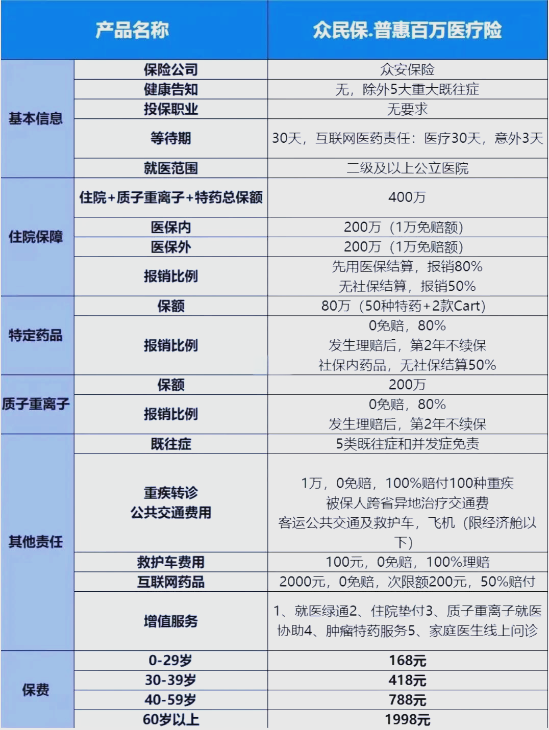 最新惠民保险一览表方法分析(最方便真实的丽江惠民保险是什么保险149元方法)