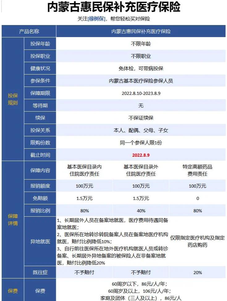 最新惠民保为什么直接从公积金里扣方法分析(最方便真实的丽江惠民保可以用社保卡支付吗方法)