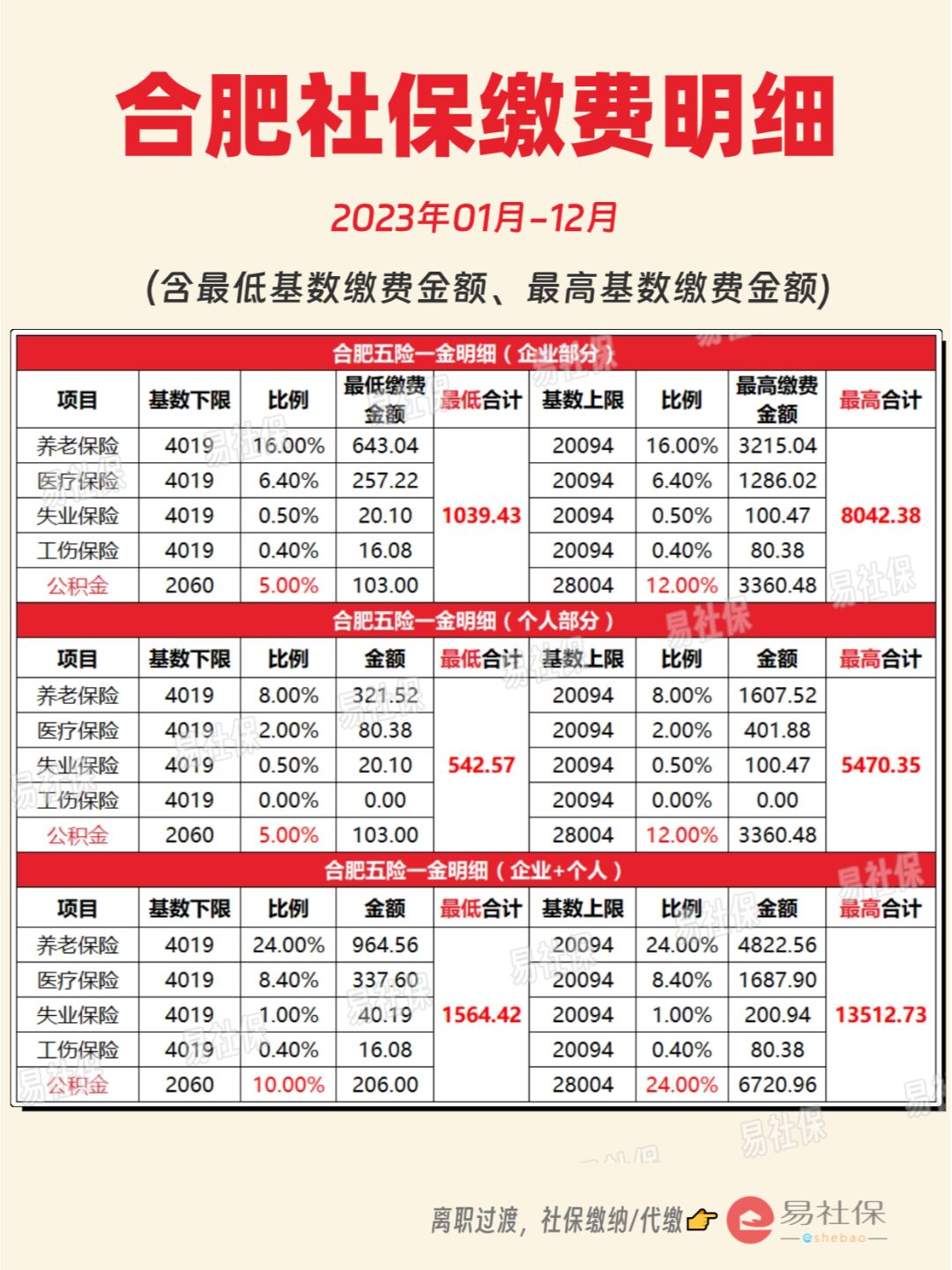 最新灵活就业公积金8%和5%区别方法分析(最方便真实的丽江灵活就业人公积金2020年最新政策方法)