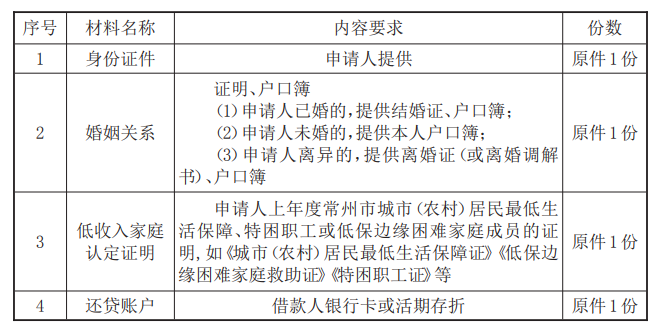 最新常州公积金卡惠民保险代扣怎么取消方法分析(最方便真实的丽江常州公积金卡惠民保险代扣怎么取消不了方法)