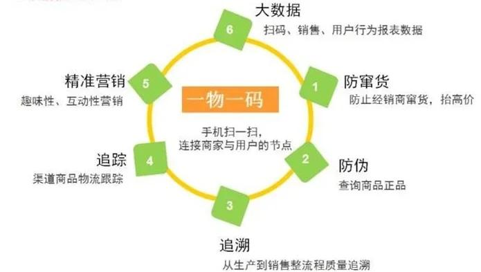 最新进口商品溯源防伪平台方法分析(最方便真实的丽江12315防伪查询扫一扫方法)
