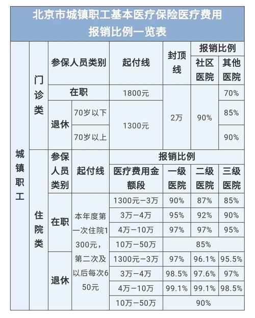 最新医院报销80%计算公式方法分析(最方便真实的丽江医院报销80%怎么算方法)