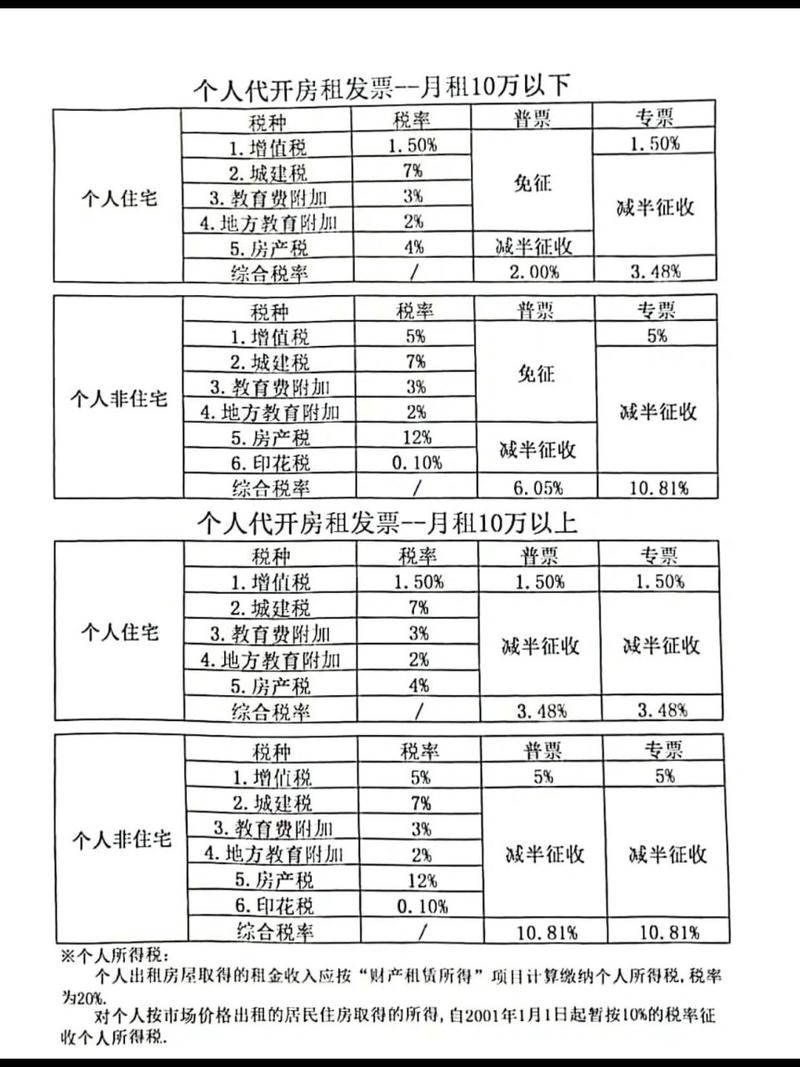 最新税率13%是乘以多少方法分析(最方便真实的丽江税率13%,税额怎么算方法)