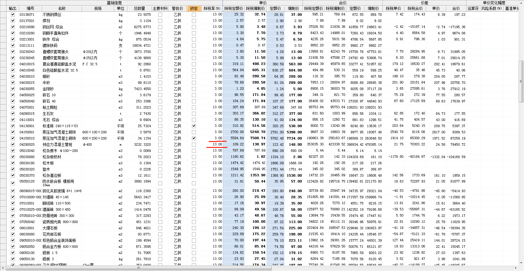 最新税率13%是乘以多少方法分析(最方便真实的丽江税率13%,税额怎么算方法)