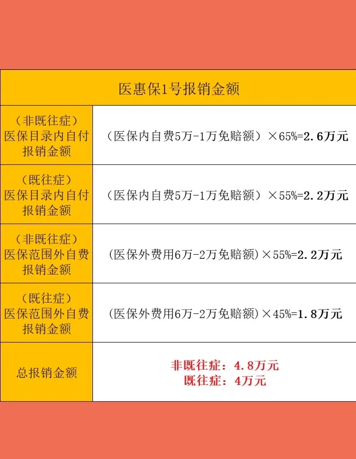 最新惠民保险怎么买方法分析(最方便真实的丽江十堰市惠民保险怎么买方法)