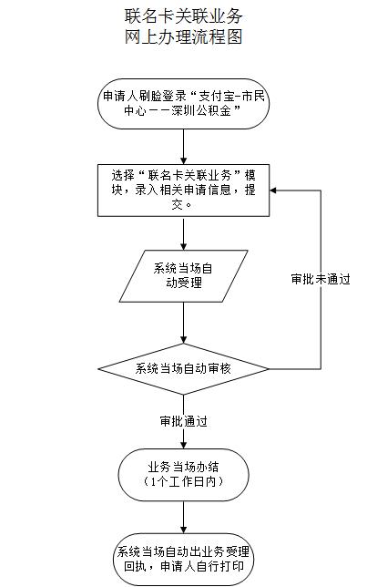 最新公积金卡需要去哪里办理方法分析(最方便真实的丽江公积金卡需要去哪里办理业务方法)