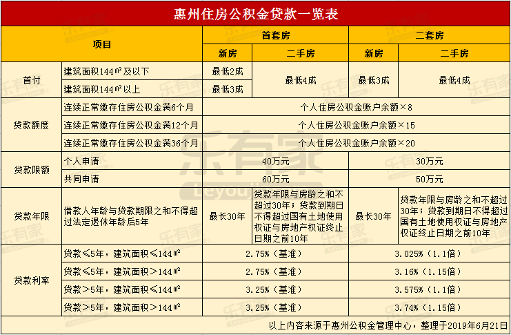 最新24小时高价回收公积金东莞方法分析(最方便真实的丽江东莞取公积金方法)