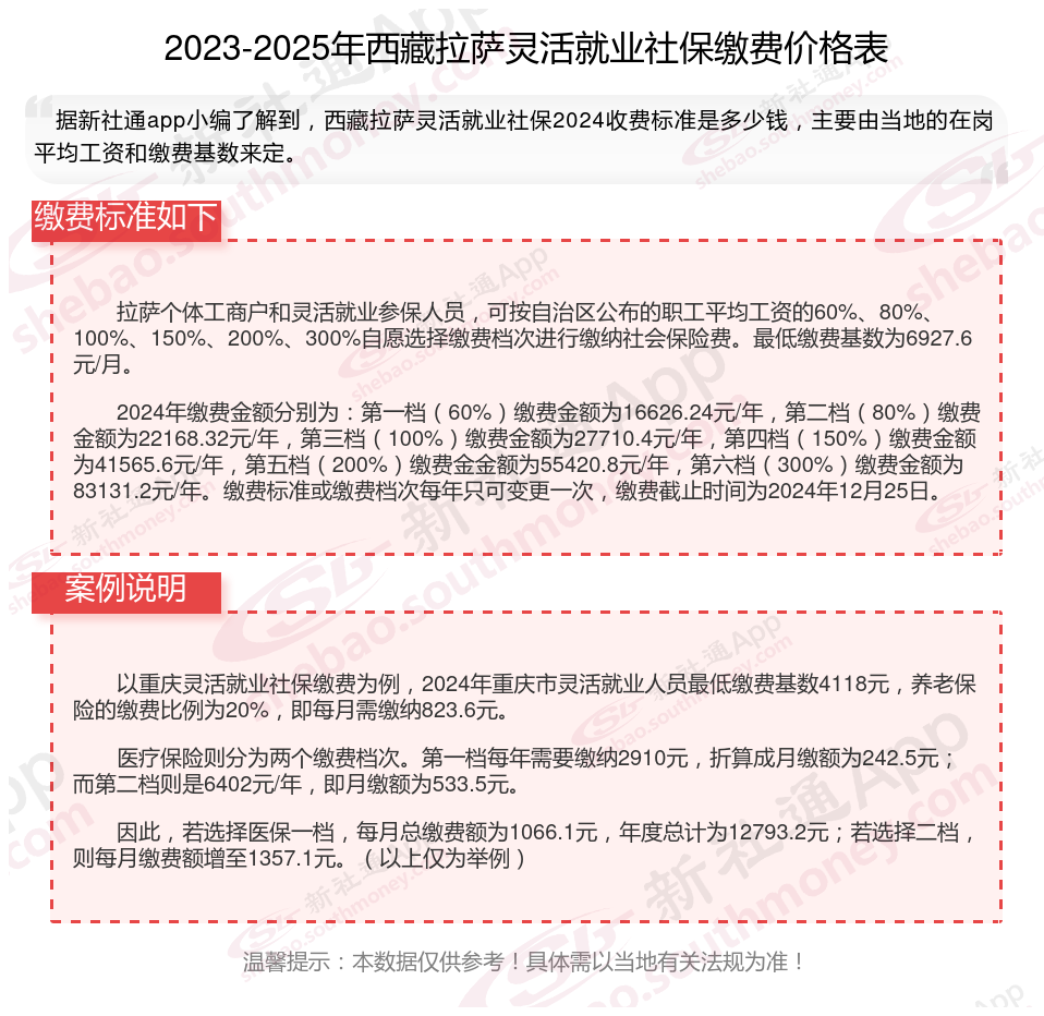 最新社保不想交了可以退吗方法分析(最方便真实的丽江个人灵活社保不想交了可以退吗方法)