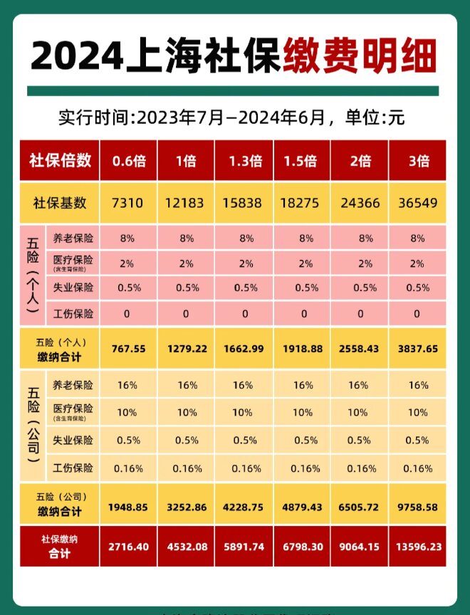 最新套公积金卡联系方式2024方法分析(最方便真实的丽江公积金卡领取流程方法)
