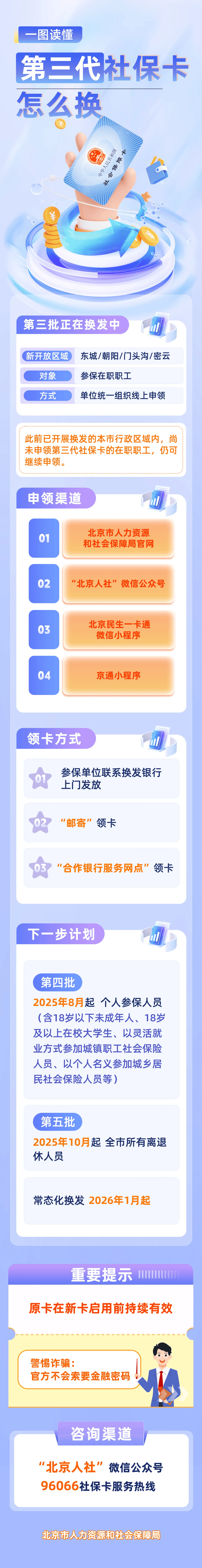最新社保卡和公积金卡是一张卡吗方法分析(最方便真实的丽江社保卡跟公积金卡方法)