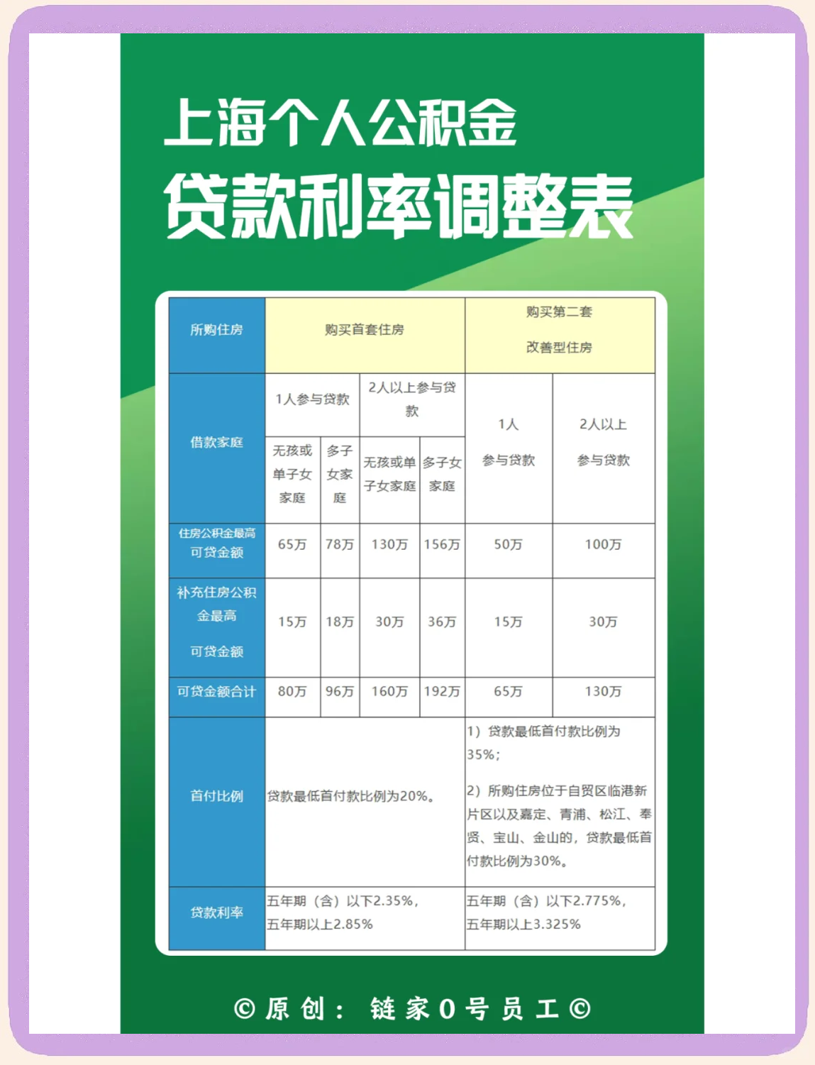 最新上海哪有套公积金卡的方法分析(最方便真实的丽江上海公积金用什么银行卡方法)