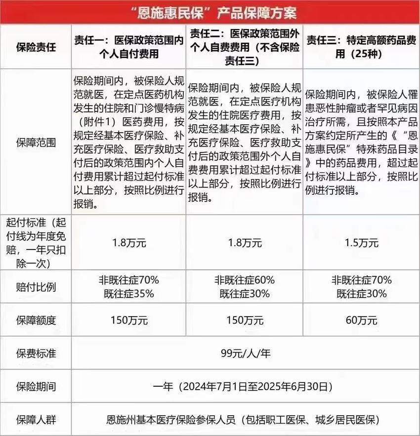 最新惠民保险怎么报销方法分析(最方便真实的丽江湖南省惠民保险怎么报销方法)