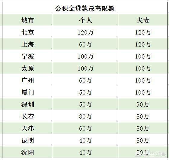 最新公积金卡钱会过期吗方法分析(最方便真实的丽江公积金卡过期了钱还打得上来不?方法)