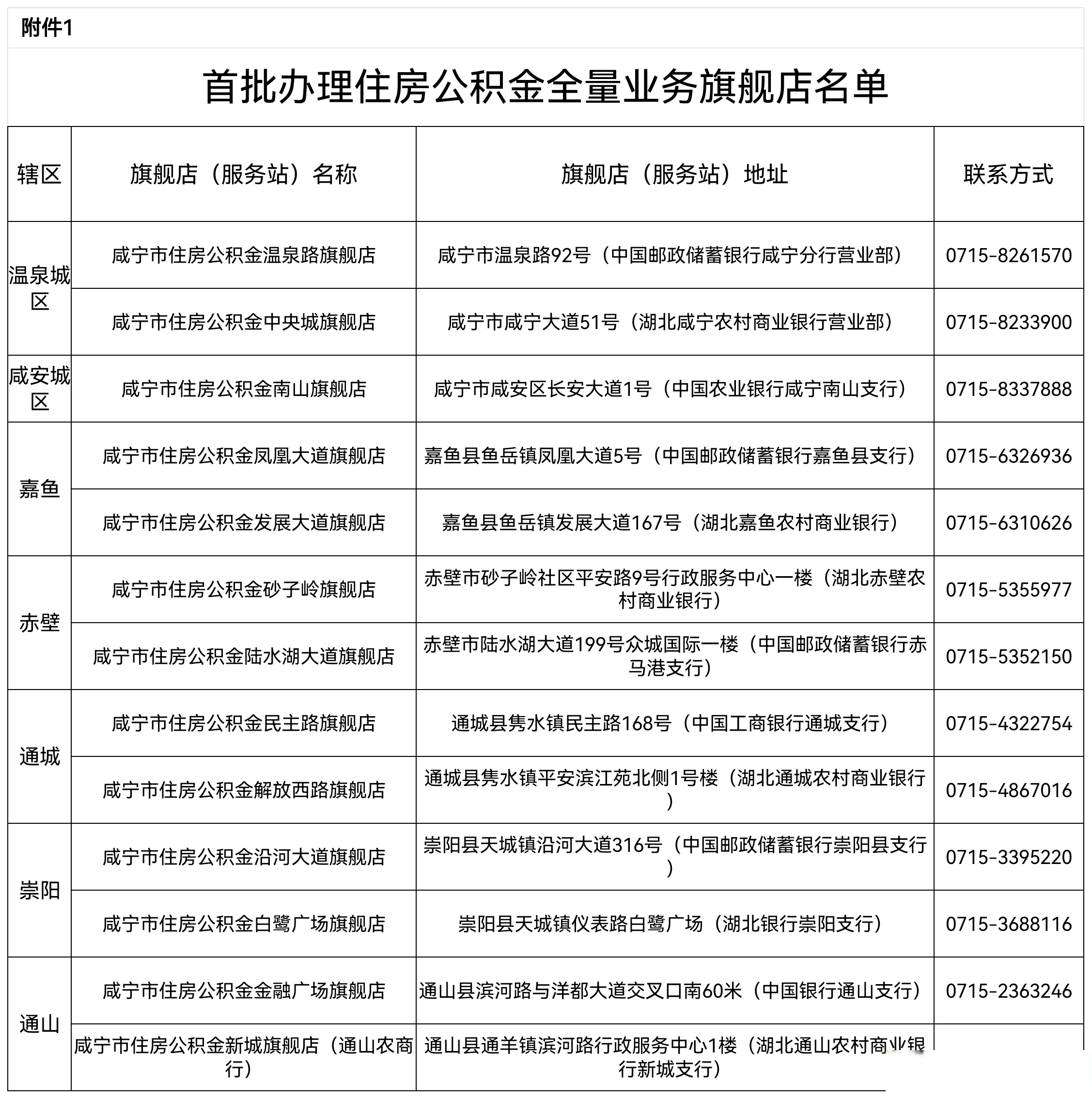 最新中介公积金卡怎么取现方法分析(最方便真实的丽江公积金中介怎么提取方法)