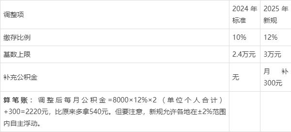 最新套公积金卡联系方式2025方法分析(最方便真实的丽江公积金套现公司电话方法)