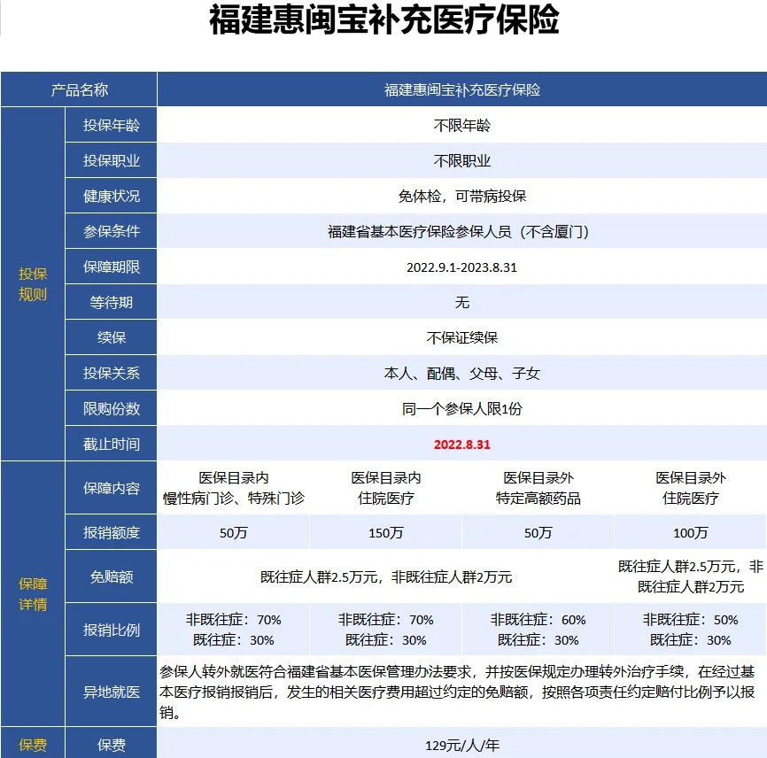 最新惠民保险158元方法分析(最方便真实的丽江惠民保险69元方法)