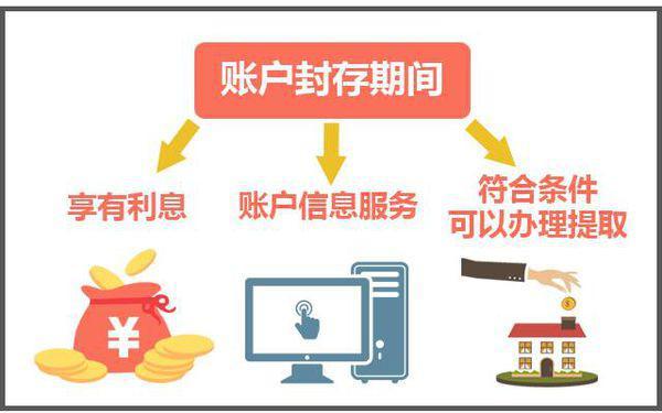 最新公积金卡过期怎么换新卡方法分析(最方便真实的丽江公积金卡有效期到后需要换卡吗?方法)