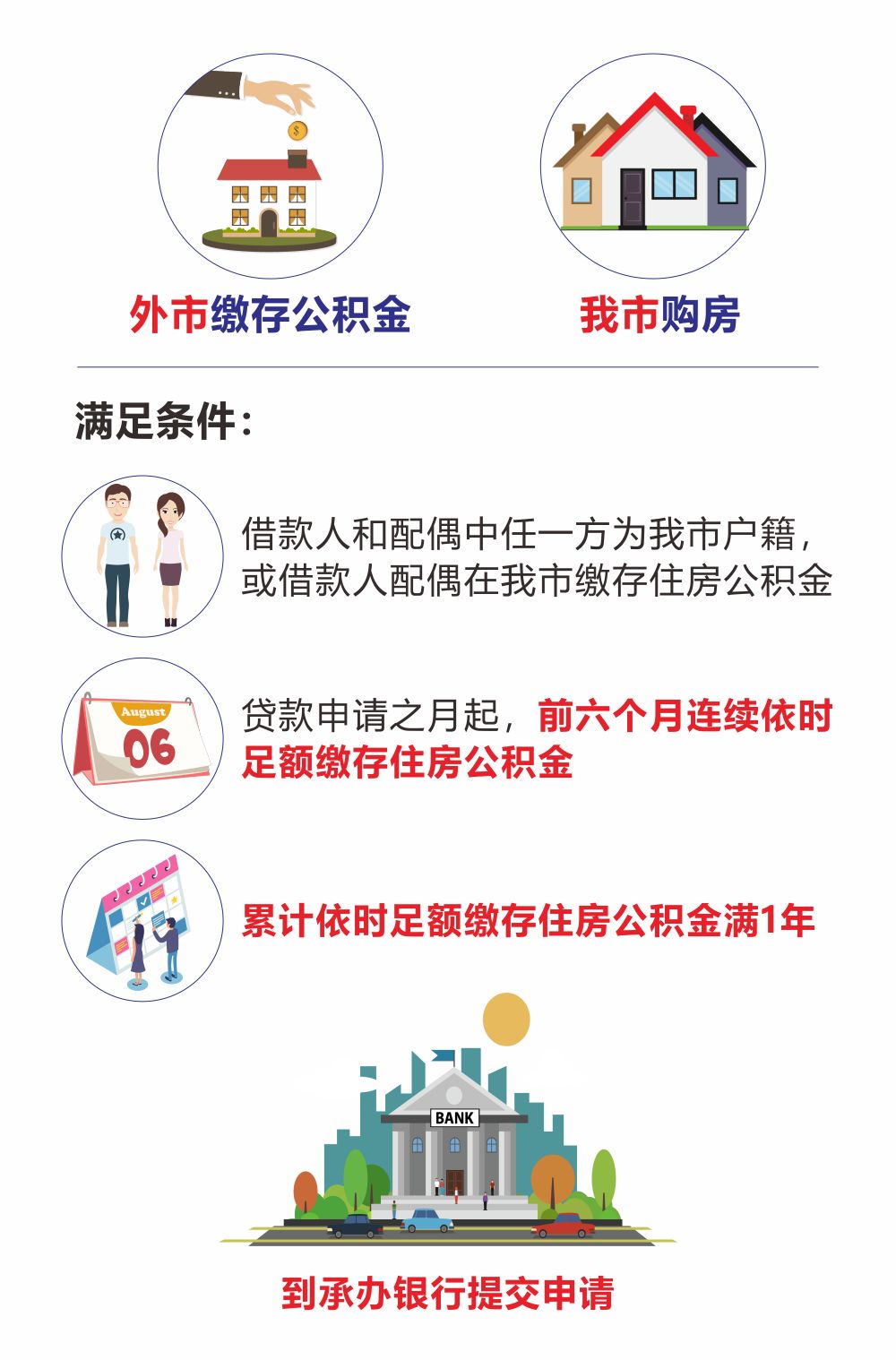 最新我公积金套现了6000元怎么办方法分析(最方便真实的丽江公积金套现会影响后期买房贷款吗方法)