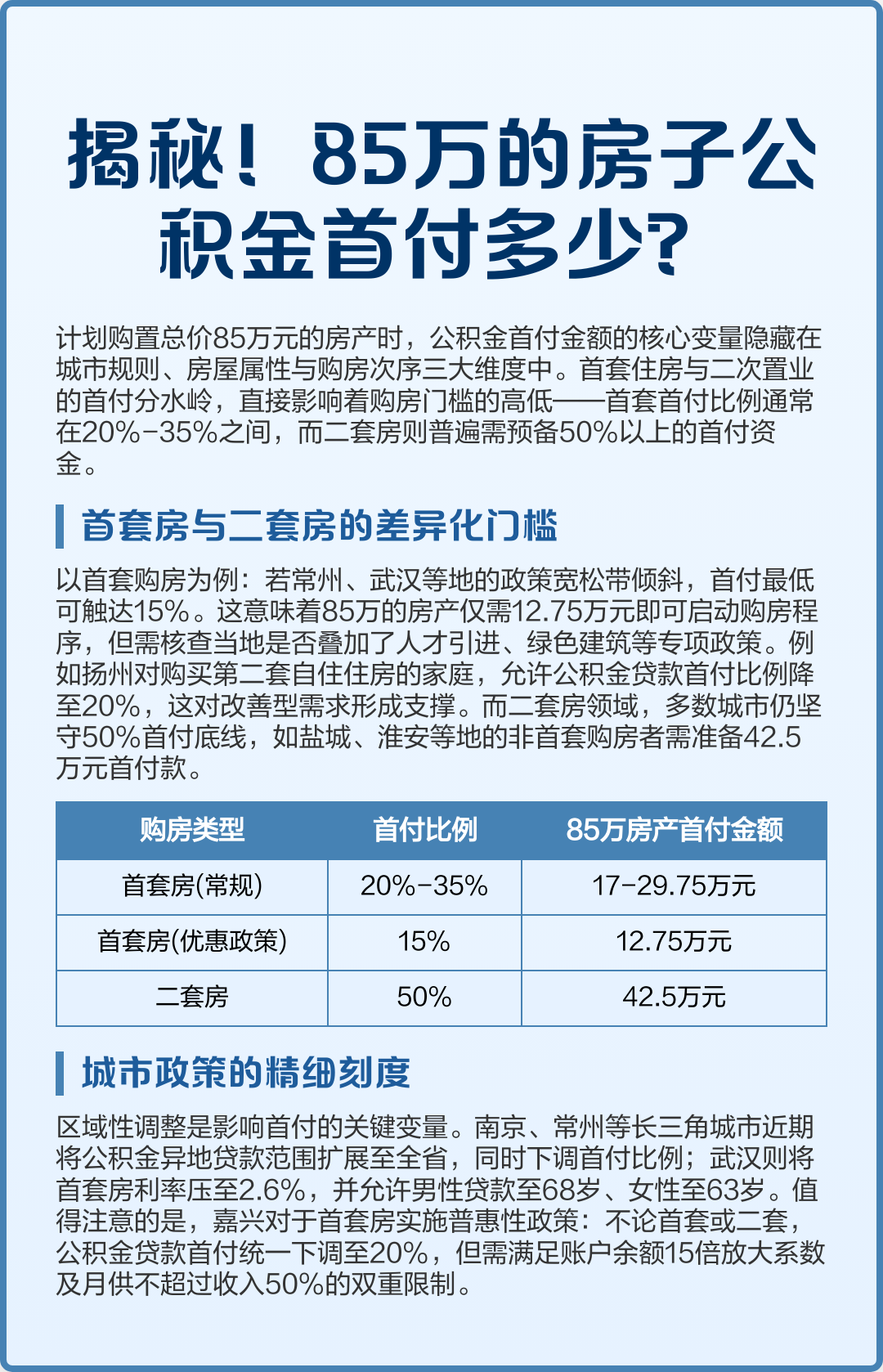 最新公积金报销85%怎么算方法分析(最方便真实的丽江住房公积金报销多少方法)