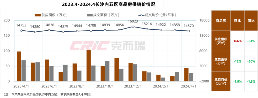 最新长沙公积金卡套现回收商家方法分析(最方便真实的丽江湖南公积金套现方法)
