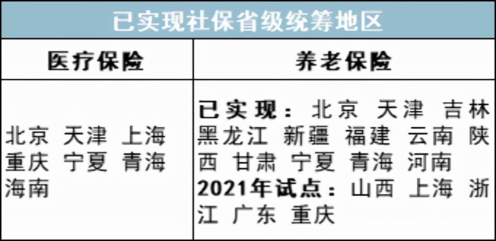 最新公积金卡里统筹的钱会过期吗方法分析(最方便真实的丽江关于公积金的统筹,说几句方法)